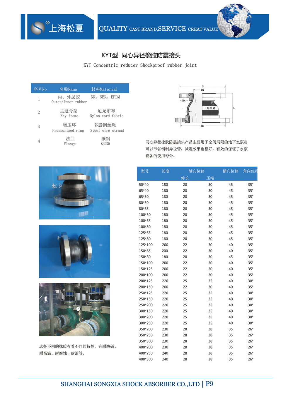 KYT型同心异径橡胶避震喉型号