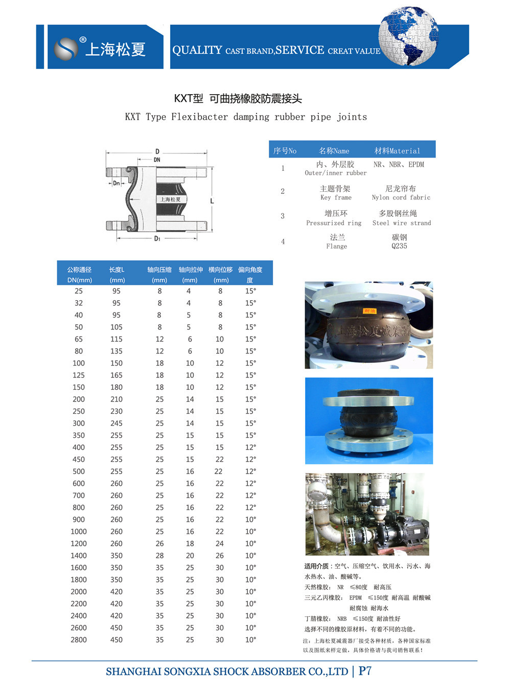 KXT橡胶避震喉的型号