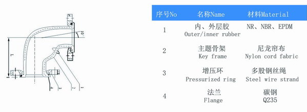 90度橡胶弯头结构图