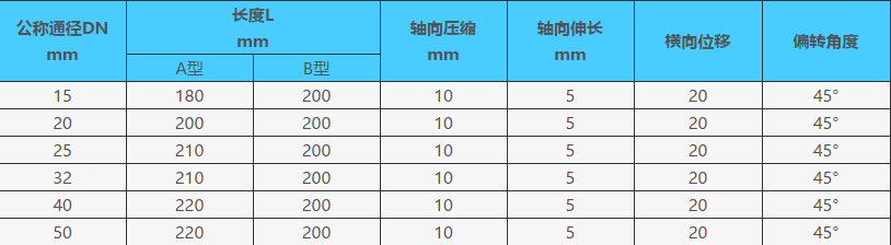 KST-L螺纹丝扣橡胶避震喉型号参数表