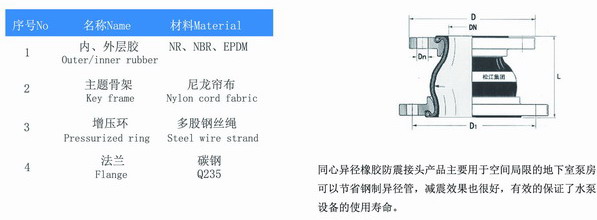 不锈钢法兰同心异径橡胶避震喉结构图